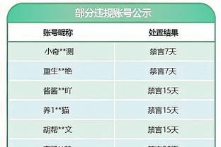 13助攻创生涯新高！库兹马：一直在找队友 想让他们打得开心